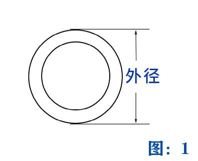 喉箍規(guī)格尺寸選擇